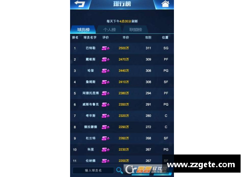 乐鱼电竞NBA球员身高排名榜单及其背景解析