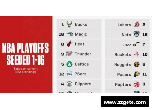NBA球队全列表及其背景信息 - 副本